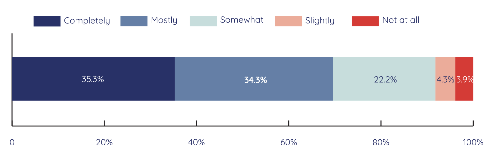 Figure 9.1. Young people’s perceptions of Taliban restrictions on self-expression