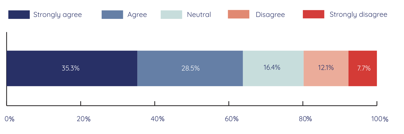 Figure 9.5. Young people’s belief in their ability to influence positive change under the Taliban